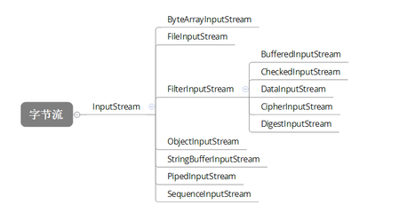 inputstream类的方法有哪些,inputstream子类有哪些